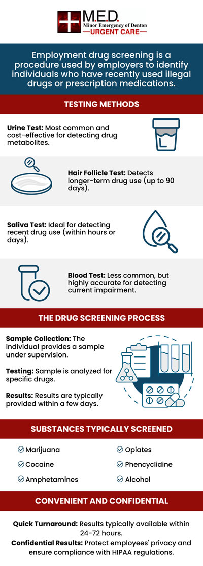 Drug screening is a test that checks the presence of illegal substances or prescription medications in a person's system. It’s essential for ensuring workplace safety, particularly in industries like transportation and healthcare, where impairment can lead to accidents. This exam helps employers maintain a safe environment and comply with regulations. Visit Dr. Andrew J. Blankenau, MD, at Minor Emergency of Denton. For more information, please contact us or simply walk in! We are conveniently located at 4400 Teasley Ln #200 Denton, TX 76210. Drug screening is a test that checks the presence of illegal substances or prescription medications in a person's system. It’s essential for ensuring workplace safety, particularly in industries like transportation and healthcare, where impairment can lead to accidents. This exam helps employers maintain a safe environment and comply with regulations. Visit Dr. Andrew J. Blankenau, MD, at Minor Emergency of Denton. For more information, please contact us or simply walk in! We are conveniently located at 4400 Teasley Ln #200 Denton, TX 76210.