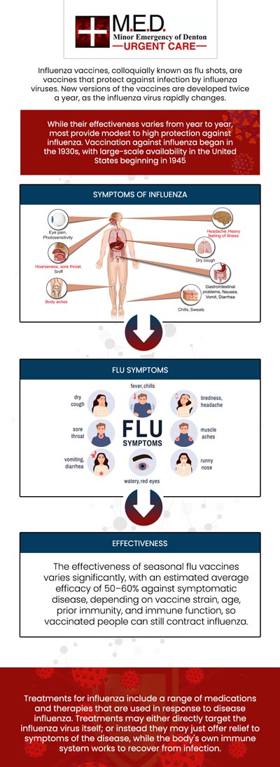 The flu is a common respiratory condition that can cause pneumonia and heart issues. The flu vaccination is a reliable and efficient approach to lowering your chances of acquiring the severe flu. Annual influenza vaccinations are advised by the CDC for everyone aged 6 months and older. If you are looking for a Flu Shot Clinic in Denton,TX, then head over to Minor Emergency of Denton, Dr. Andrew J. Blankenau, MD offers effective flu shots. We are open 5 days a week & look forward to treating you. For more information, please contact us or simply walk in! We are conveniently located at 4400 Teasley Ln #200 Denton, TX 76210. The flu is a common respiratory condition that can cause pneumonia and heart issues. The flu vaccination is a reliable and efficient approach to lowering your chances of acquiring the severe flu. Annual influenza vaccinations are advised by the CDC for everyone aged 6 months and older. If you are looking for a Flu Shot Clinic in Denton,TX, then head over to Minor Emergency of Denton, Dr. Andrew J. Blankenau, MD offers effective flu shots. We are open 5 days a week & look forward to treating you. For more information, please contact us or simply walk in! We are conveniently located at 4400 Teasley Ln #200 Denton, TX 76210.