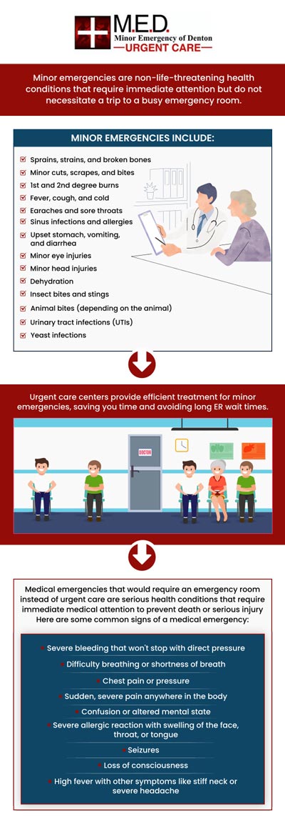 When you visit our Urgent Care & Walk-In Clinic in Denton, TX, you can expect that our caring and compassionate staff is ready to treat each patient’s healthcare needs. Our urgent care and walk-in clinic is prepared to treat a variety of illnesses and injuries. Our urgent care facility gladly offers care to children, adults, and seniors. For more information, please contact us or simply walk in! We are conveniently located at 4400 Teasley Ln #200 Denton, TX 76210. When you visit our Urgent Care & Walk-In Clinic in Denton, TX, you can expect that our caring and compassionate staff is ready to treat each patient’s healthcare needs. Our urgent care and walk-in clinic is prepared to treat a variety of illnesses and injuries. Our urgent care facility gladly offers care to children, adults, and seniors. For more information, please contact us or simply walk in! We are conveniently located at 4400 Teasley Ln #200 Denton, TX 76210.