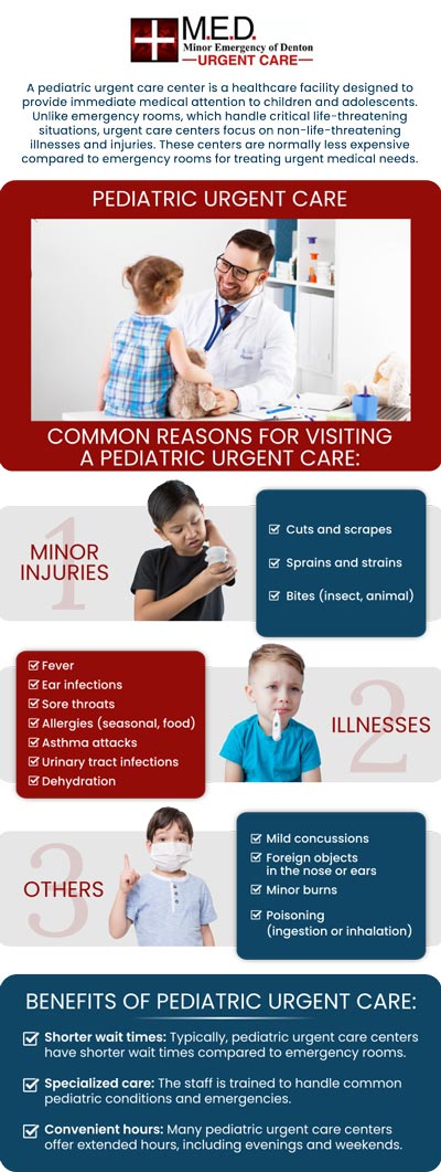 Urgent care clinics are designed to deliver same-day treatment for a wide range of minor medical problems, from colds and rashes to muscle sprains and achy joints. A variety of similar services that your physician's clinic offers, such as lab testing and X-rays, are available at these clinics. There are no appointments required, so you may come in whenever you desire. At Minor Emergency of Denton Urgent Care, Dr. Andrew J. Blankenau, MD, offers a pediatric walk-in clinic to children of all ages. For more information, please contact us or simply walk in! We are conveniently located at 4400 Teasley Ln #200 Denton, TX 76210. Urgent care clinics are designed to deliver same-day treatment for a wide range of minor medical problems, from colds and rashes to muscle sprains and achy joints. A variety of similar services that your physician's clinic offers, such as lab testing and X-rays, are available at these clinics. There are no appointments required, so you may come in whenever you desire. At Minor Emergency of Denton Urgent Care, Dr. Andrew J. Blankenau, MD, offers a pediatric walk-in clinic to children of all ages. For more information, please contact us or simply walk in! We are conveniently located at 4400 Teasley Ln #200 Denton, TX 76210.