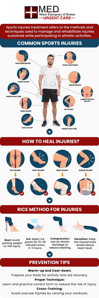 Need assessment and treatment for a minor sports-related injury in Denton, TX? Minor Emergency of Denton has experienced doctors who can provide services to children and adults 7 days a week. For more information, please contact us or simply walk-in! Need assessment and treatment for a minor sports-related injury in Denton, TX? Minor Emergency of Denton has experienced doctors who can provide services to children and adults 7 days a week. For more information, please contact us or simply walk-in!