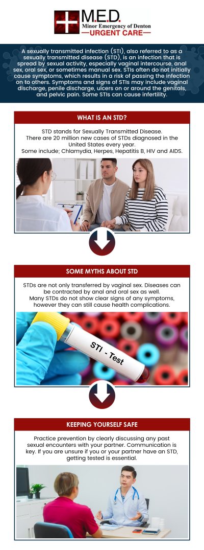 One should get tested for sexually transmitted diseases if they engage in sexual activity with their partner. Dr. Andrew J. Blankenau, MD provides confidential walk-in STD testing at Minor Emergency of Denton. For more information, please contact us or simply walk in! We are conveniently located at 4400 Teasley Ln #200 Denton, TX 76210. One should get tested for sexually transmitted diseases if they engage in sexual activity with their partner. Dr. Andrew J. Blankenau, MD provides confidential walk-in STD testing at Minor Emergency of Denton. For more information, please contact us or simply walk in! We are conveniently located at 4400 Teasley Ln #200 Denton, TX 76210.