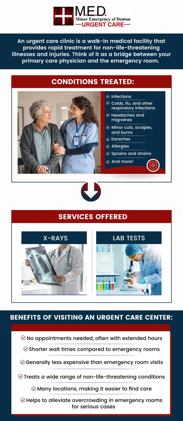 Urgent Care clinics offer prompt medical assistance for minor health problems that don't necessitate treatment in a hospital emergency department. Minor Emergency of Denton offers Urgent Care services such as treatment for allergies, illnesses, injuries, screenings, tests, and much more. If you are looking for a quality Urgent Care Clinic in Denton, TX then look no further, we are here to treat you. For more information, please contact us or simply walk in! We are conveniently located at 4400 Teasley Ln #200 Denton, TX 76210.
