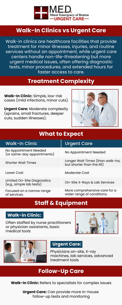 If you need medical attention but don't require immediate emergency care, you may consider visiting an urgent care or walk-in clinic. Both types of clinics offer walk-in appointments and are not equipped to handle life-threatening medical emergencies. Our experienced doctor, Dr. Andrew J. Blankenau, MD, offers patients urgent care services at Minor Emergency of Denton. For more information, please contact us or simply walk-in! We are conveniently located at 4400 Teasley Ln #200 Denton, TX 76210. If you need medical attention but don't require immediate emergency care, you may consider visiting an urgent care or walk-in clinic. Both types of clinics offer walk-in appointments and are not equipped to handle life-threatening medical emergencies. Our experienced doctor, Dr. Andrew J. Blankenau, MD, offers patients urgent care services at Minor Emergency of Denton. For more information, please contact us or simply walk-in! We are conveniently located at 4400 Teasley Ln #200 Denton, TX 76210.