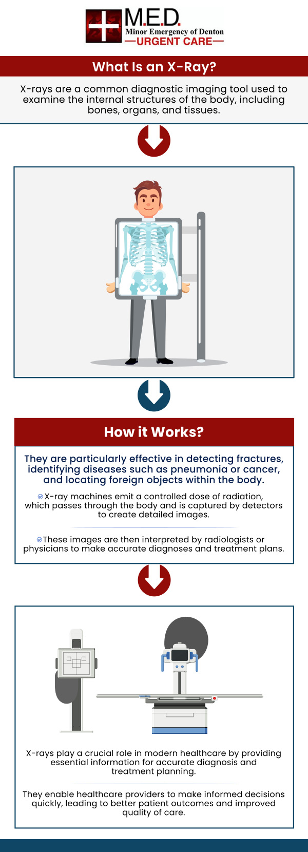 X-rays are a quick and painless diagnostic imaging tool used to view the inside of the body, particularly bones and certain organs. At Minor Emergency of Denton, Dr. Andrew J. Blankenau, MD, and his team use X-rays to accurately diagnose fractures, infections, and dislocations. For more information, please contact us or simply walk-in! We are conveniently located at 4400 Teasley Ln #200 Denton, TX 76210. X-rays are a quick and painless diagnostic imaging tool used to view the inside of the body, particularly bones and certain organs. At Minor Emergency of Denton, Dr. Andrew J. Blankenau, MD, and his team use X-rays to accurately diagnose fractures, infections, and dislocations. For more information, please contact us or simply walk-in! We are conveniently located at 4400 Teasley Ln #200 Denton, TX 76210.